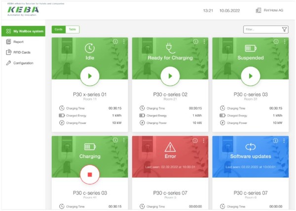 eMobility Solution für Hotels & Unternehmen